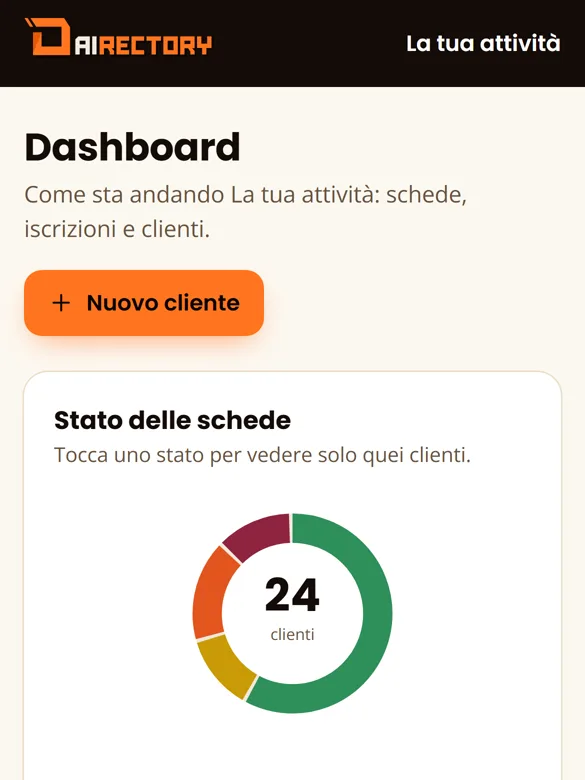 La dashboard di Flow sul telefono: lo stato delle schede dei clienti.